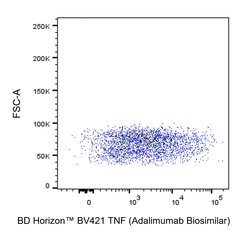 BD BV421 Biosimilar Anti-Human TNF