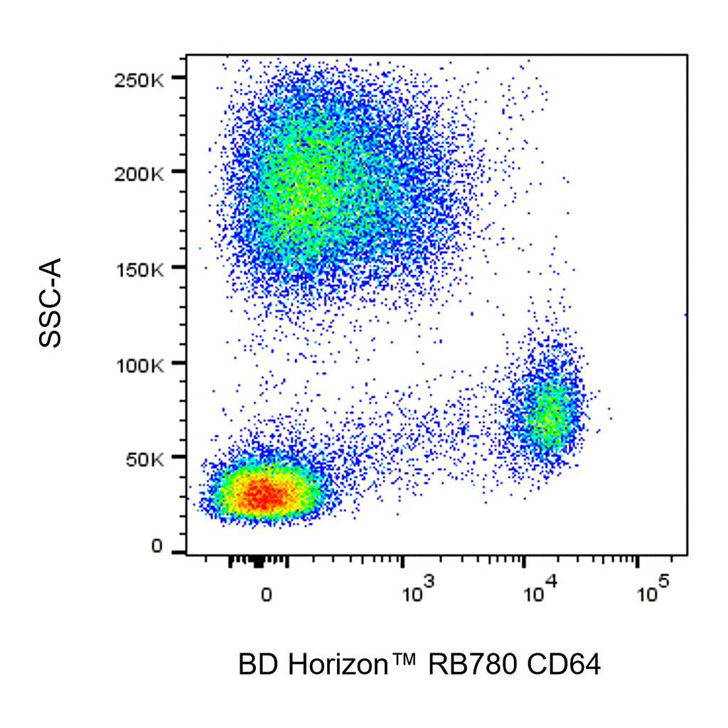 BD RB780 Mouse Anti-Human CD64