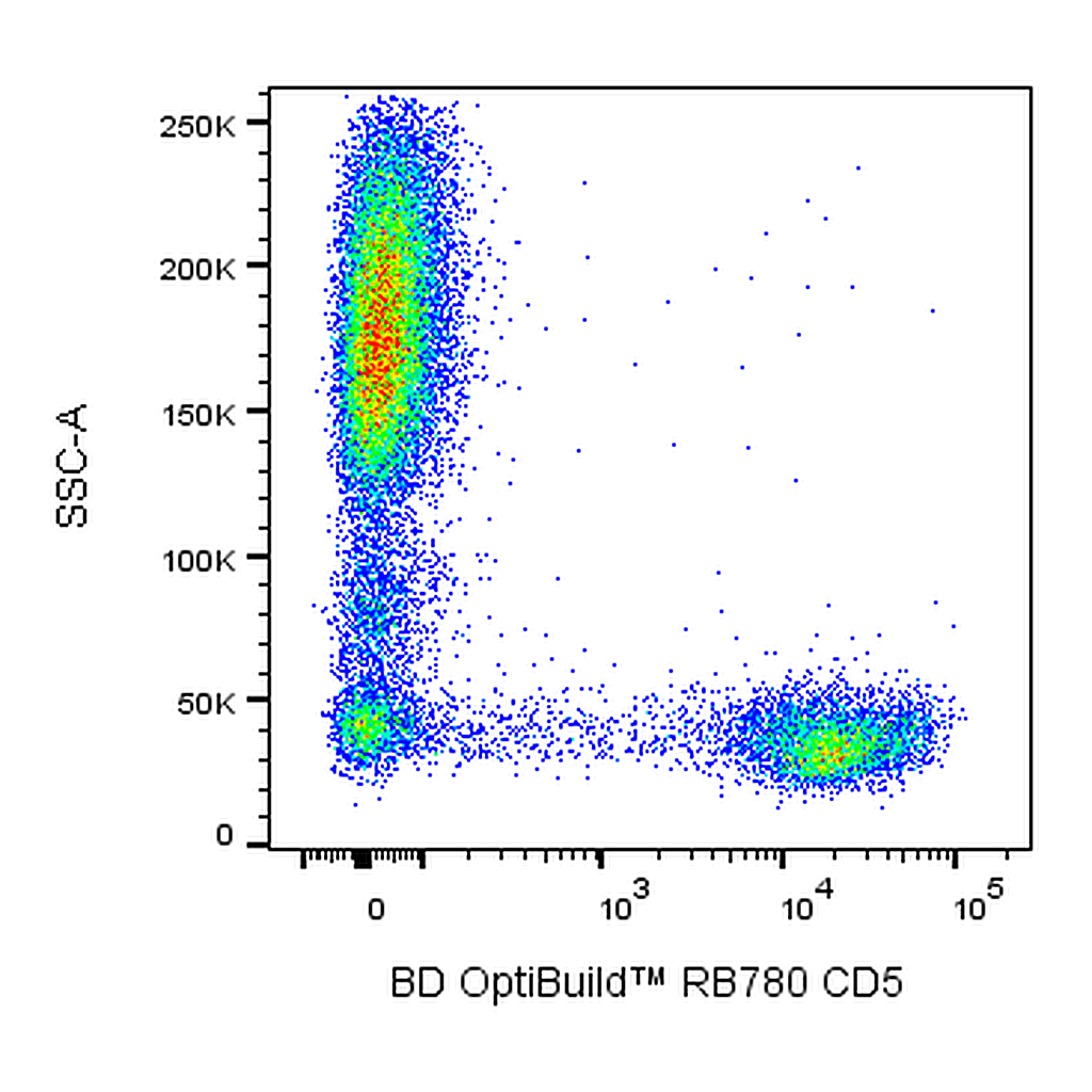 BD RB780 Mouse Anti-Human CD5