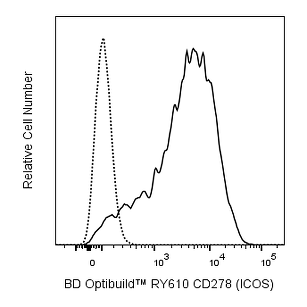 BD RY610 Mouse Anti-Human CD278 (ICOS)