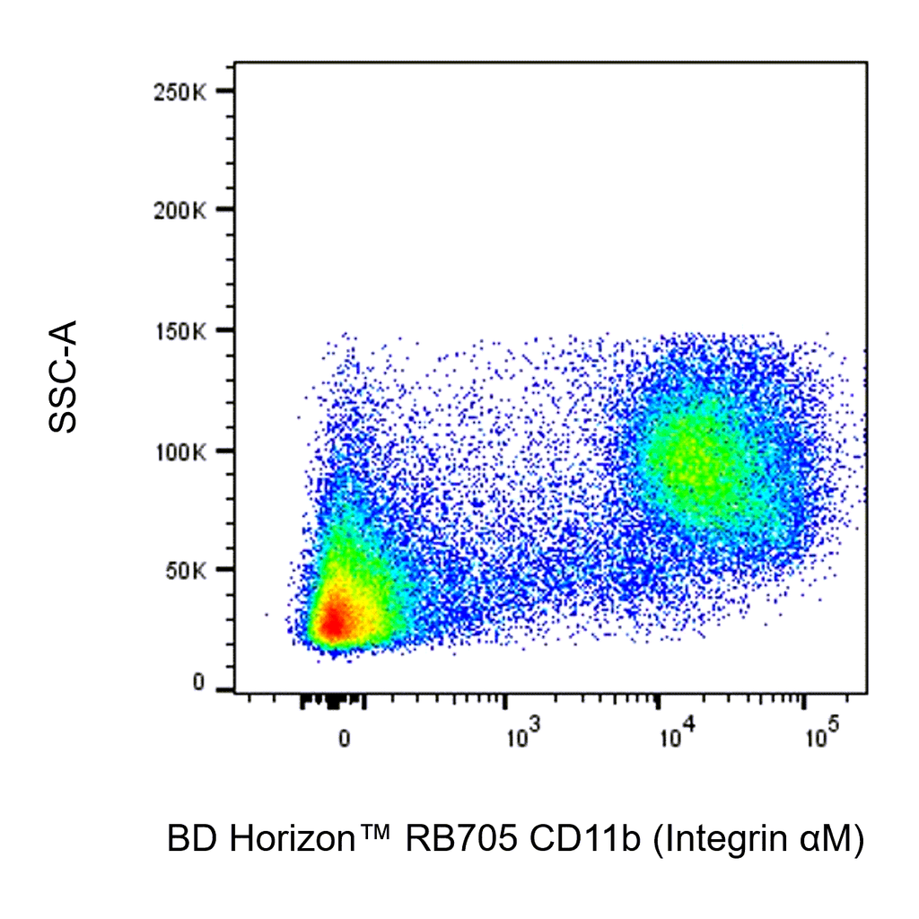 BD RB705 Rat Anti-CD11b (Integrin αM)