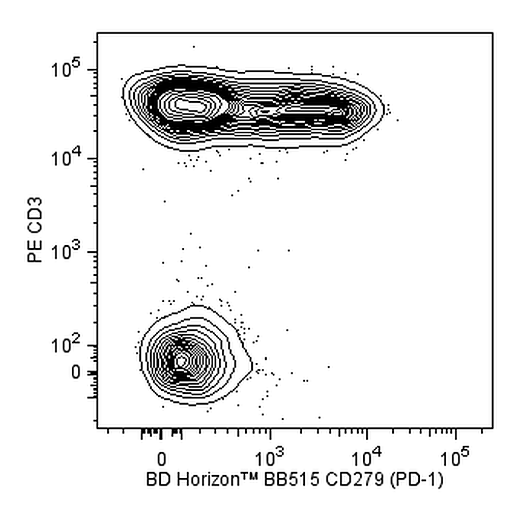 BD BB515 Mouse Anti-Human CD279 (PD-1)