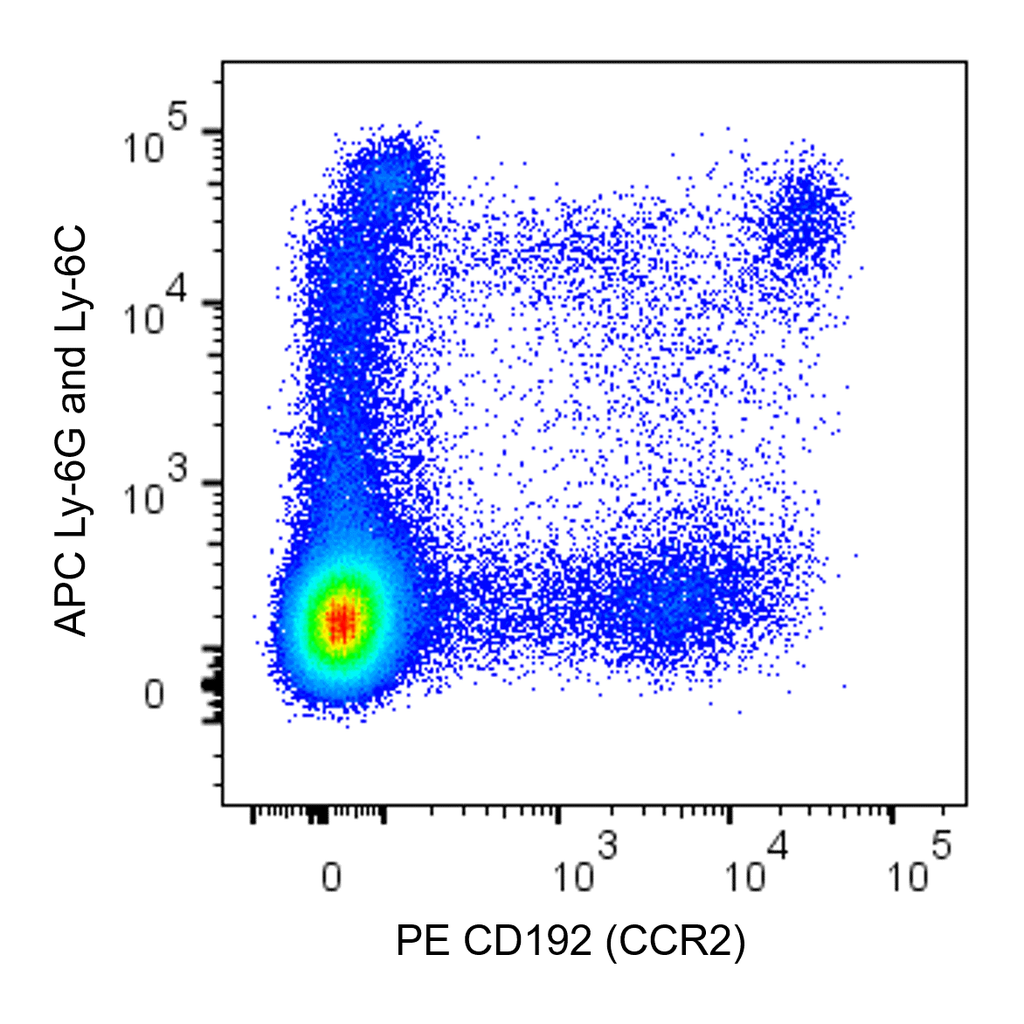 BD PE Rat Anti-Mouse CD192 (CCR2)