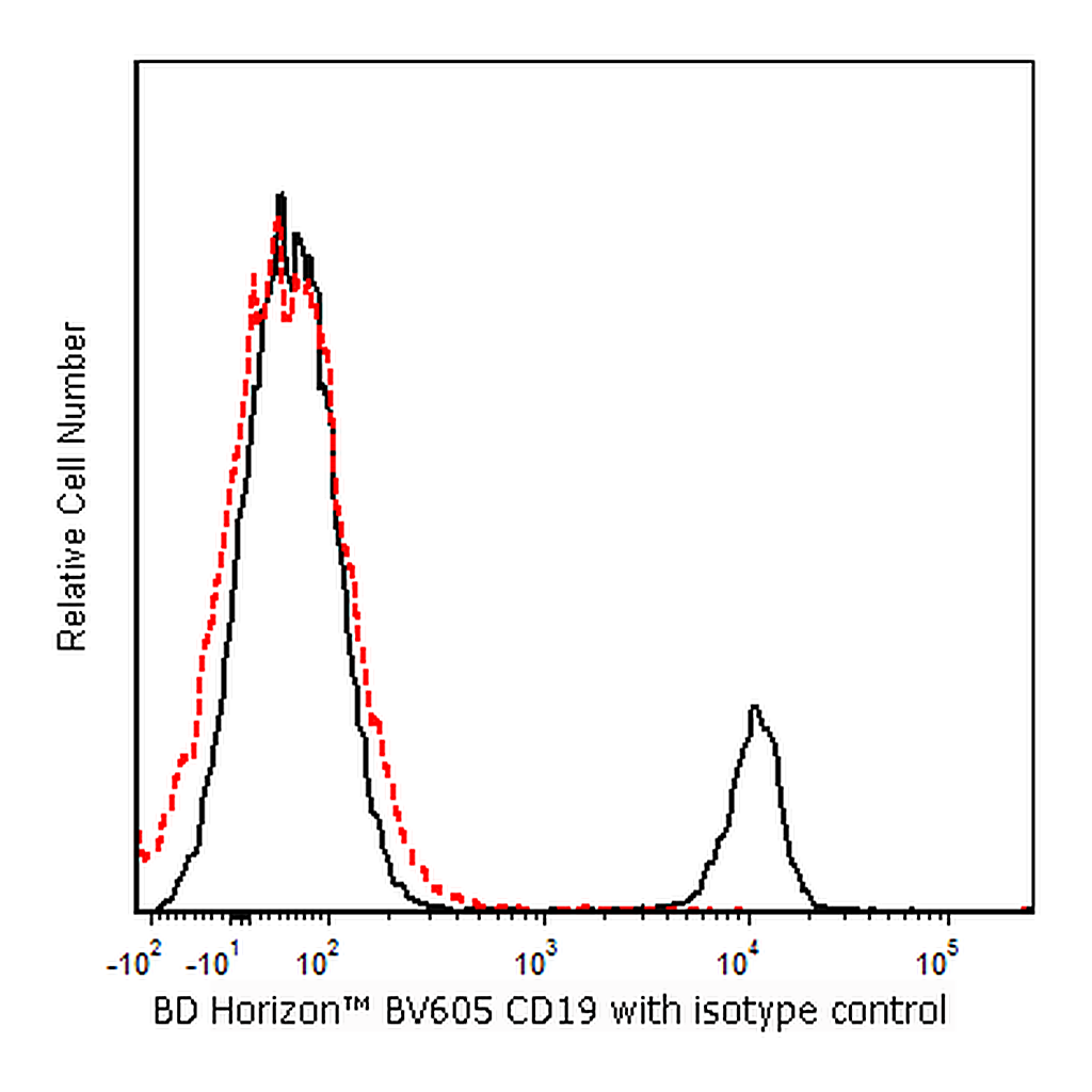 BD BV605 Mouse Anti-Human CD19