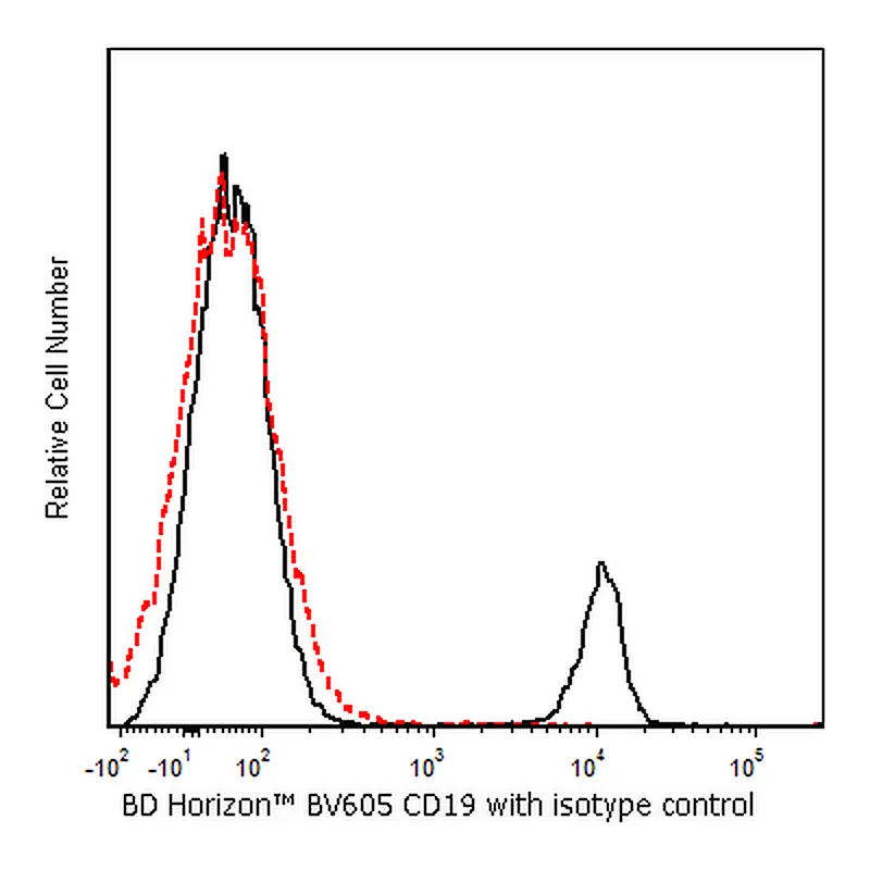 BD BV605 Mouse Anti-Human CD19
