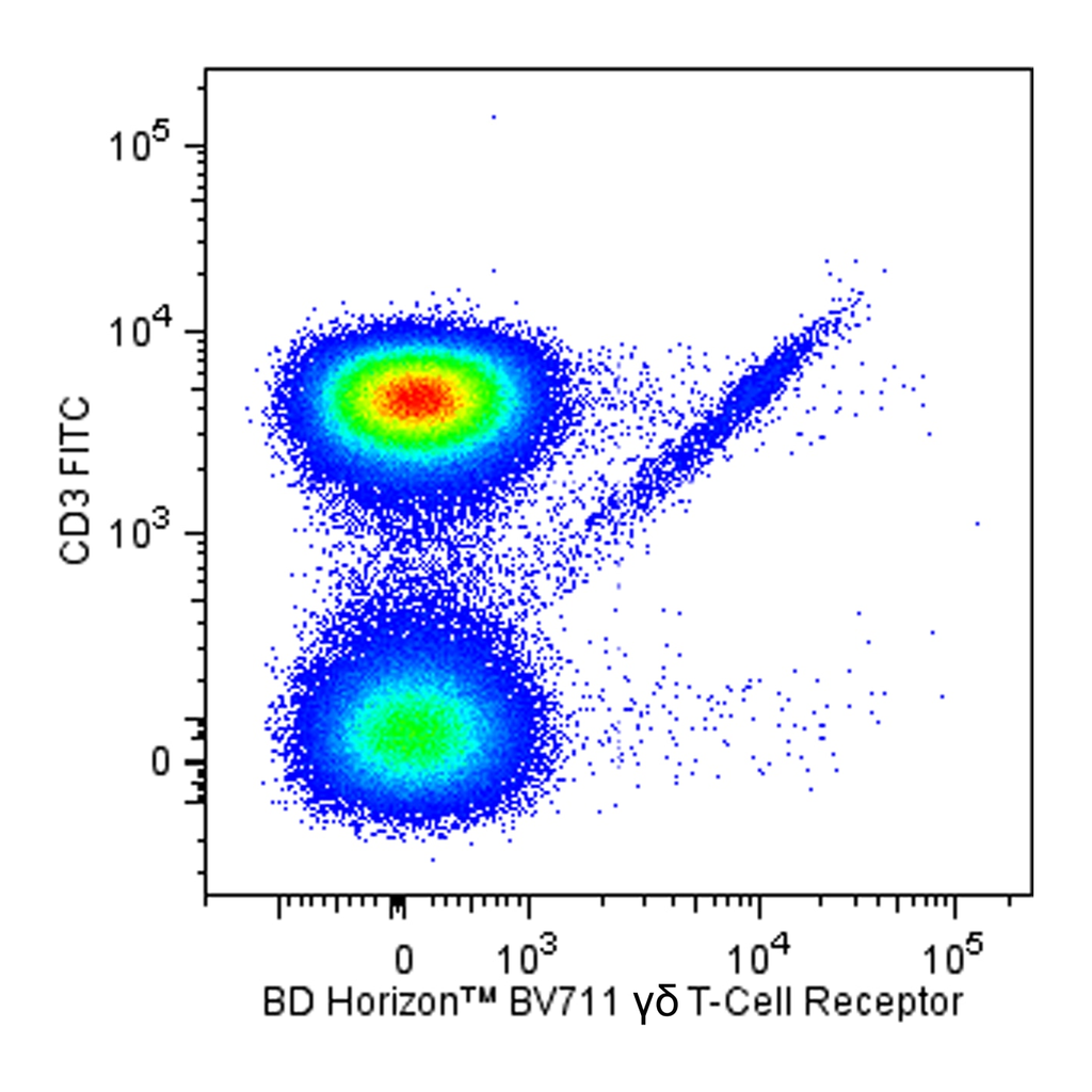 BD BV711 Hamster Anti-Mouse γδ T-Cell Receptor