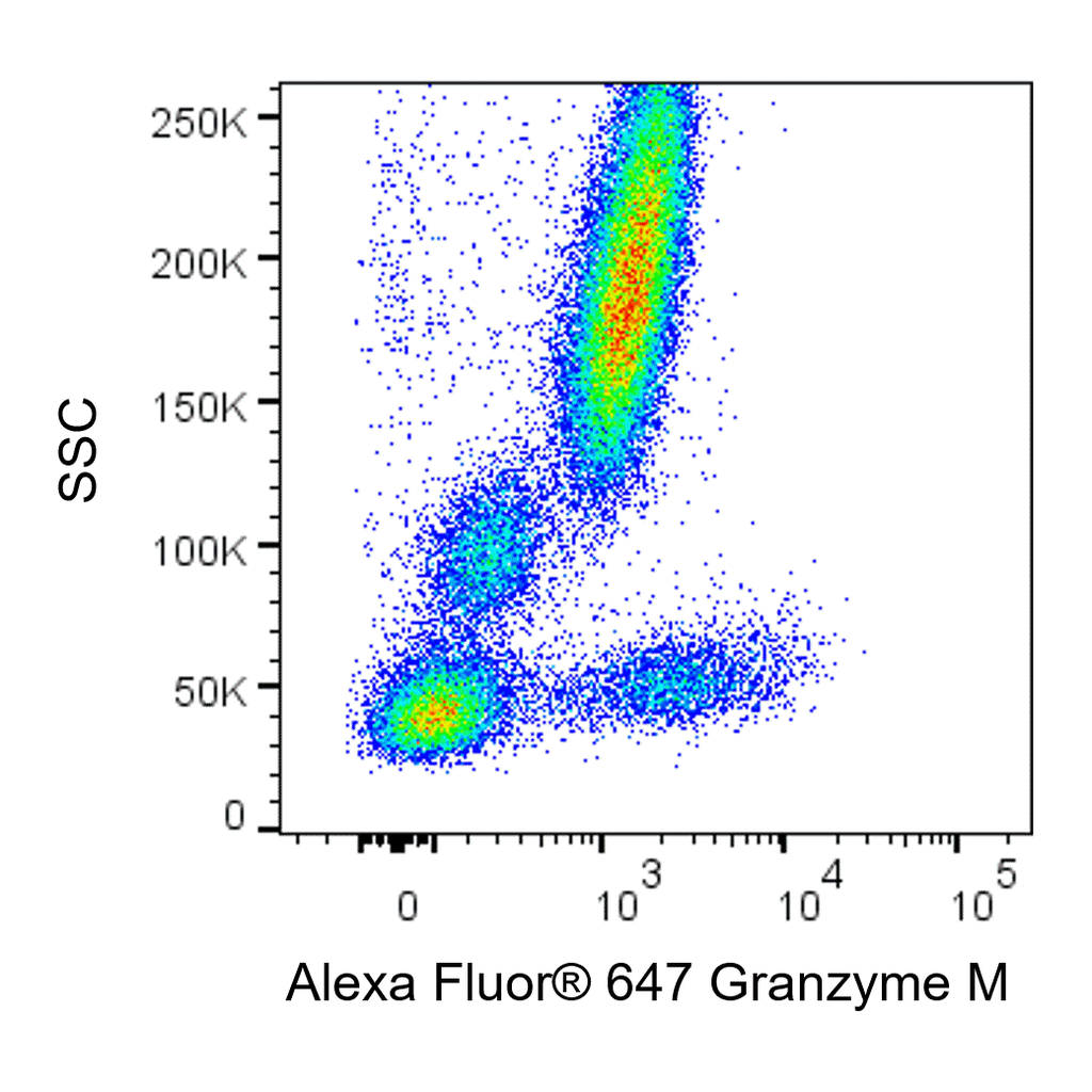 BD Alexa Fluor® 647 Mouse Anti-Human Granzyme M