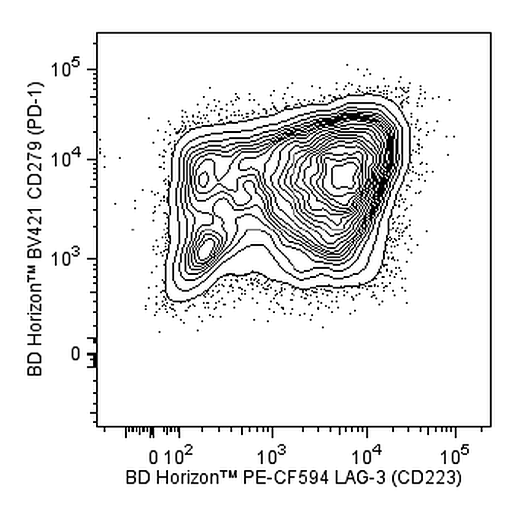 BD PE-CF594 Mouse Anti-Human LAG-3 (CD223)