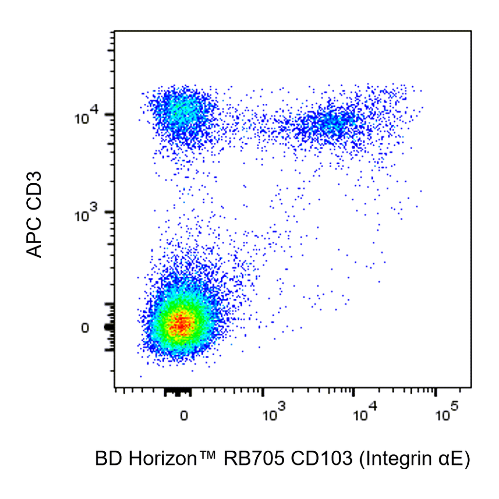 BD RB705 Hamster Anti-Mouse CD103 (Integrin αE)