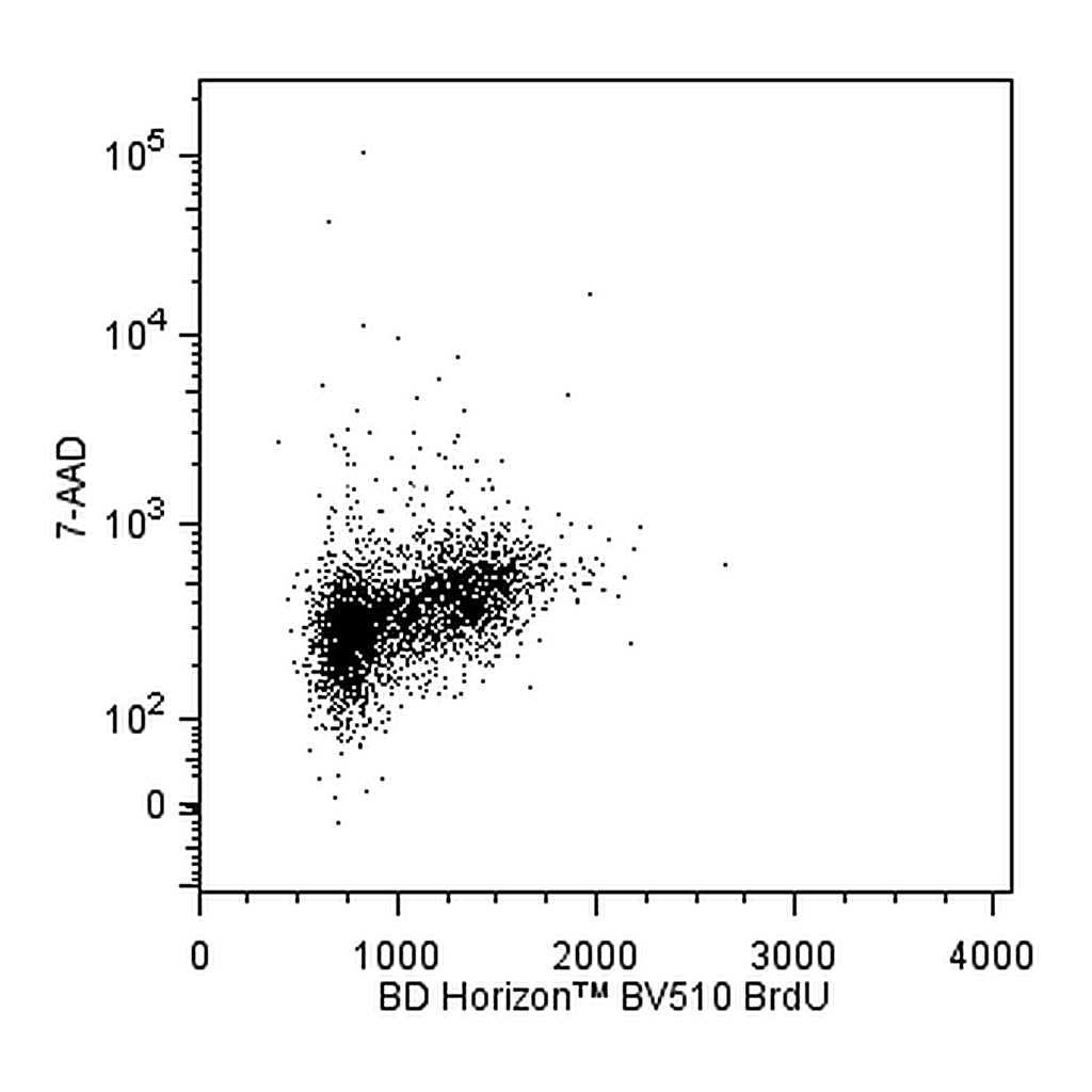 BD BV510 Mouse anti-BrdU