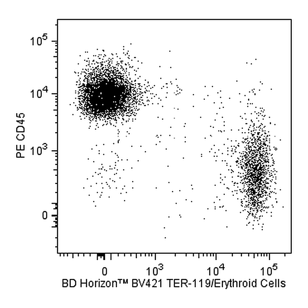 BD BV421 Rat Anti-Mouse TER-119/Erythroid Cells