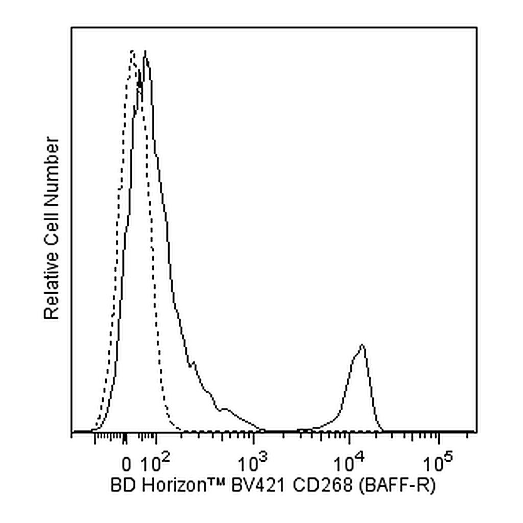 BD BV421 Mouse Anti-Human CD268 (BAFF Receptor)