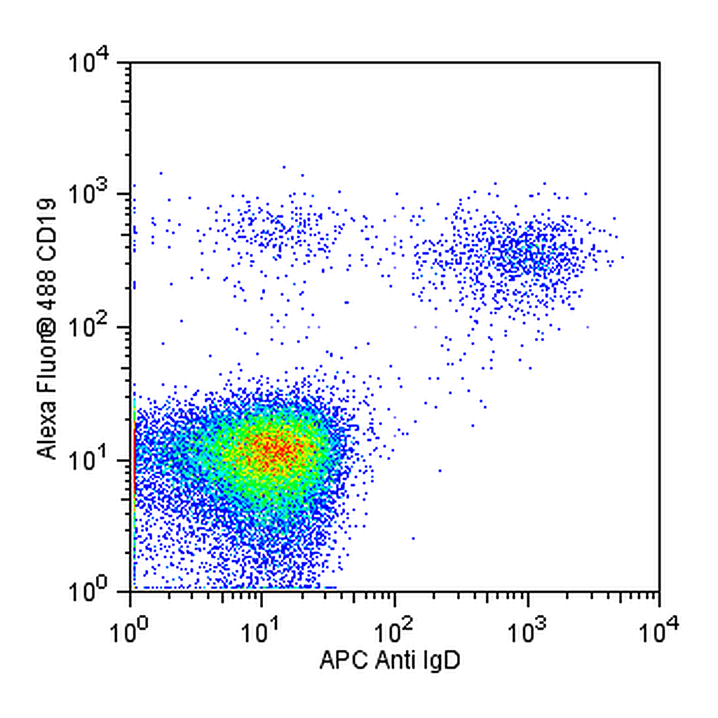 BD APC Mouse Anti-Human IgD