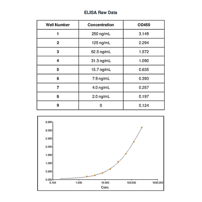 Thermo Fisher Scientific Goat anti-Feline IgG Fc Secondary Antibody