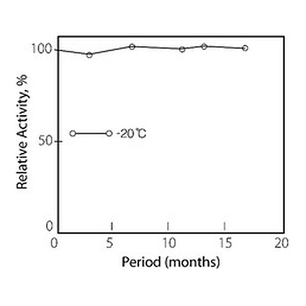 Merck PYRUVATE OXIDASE FROM MICROORGANISM