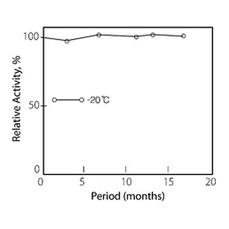 Merck PYRUVATE OXIDASE FROM MICROORGANISM