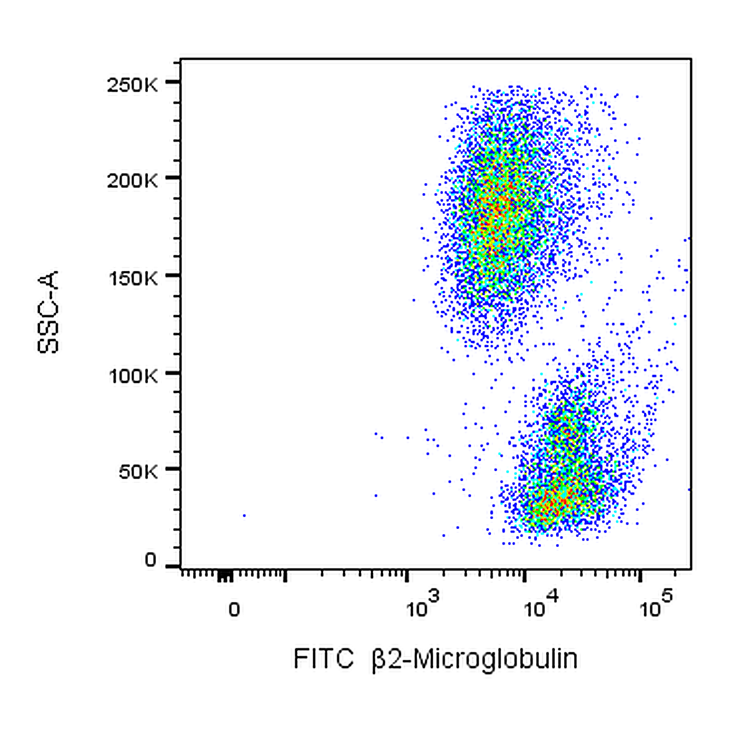 BD FITC Mouse Anti-Human β2-Microglobulin