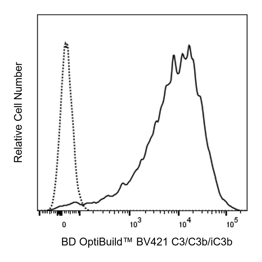 BD BV421 Mouse Anti-C3/C3b/iC3b