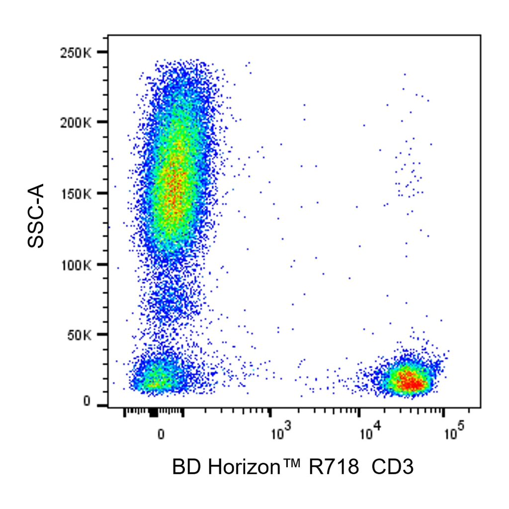 BD R718 Mouse Anti-Human CD3