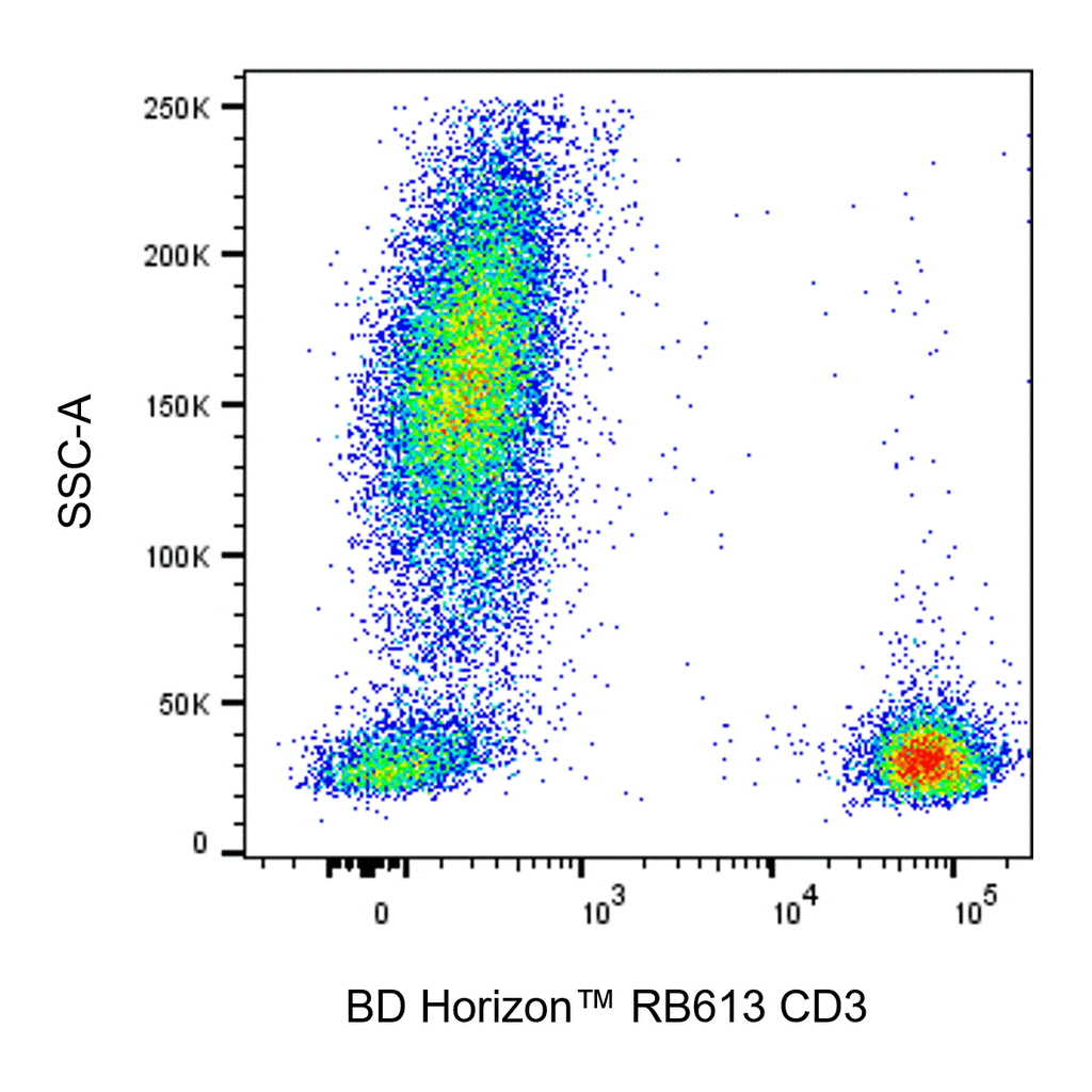 BD RB613 Mouse Anti-Human CD3