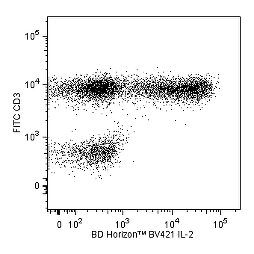 BD BV421 Mouse Anti-Human IL-2