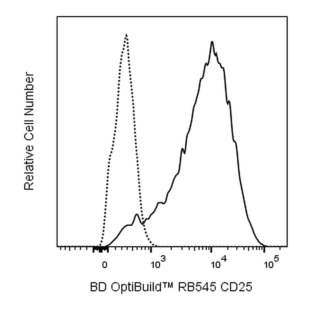 BD RB545 Mouse Anti-Human CD25