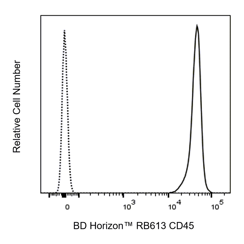 BD RB613 Rat Anti-Mouse CD45