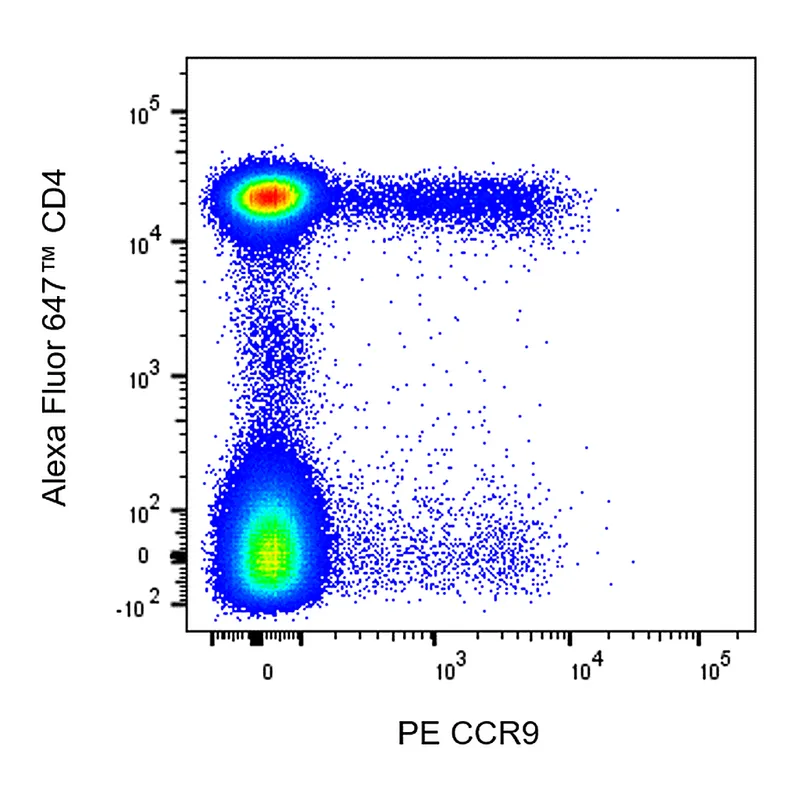 BD PE Mouse Anti-Human CCR9 (CD199)