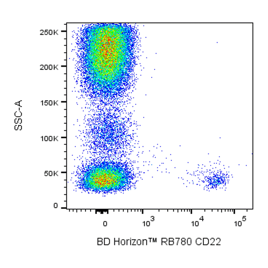 BD RB780 Mouse Anti-Human CD22