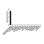 Thermo Fisher Scientific Goat anti-Human IgG (Kappa Light Chain) Recombinant Secondary Antibody, Alexa Fluor Plus 488