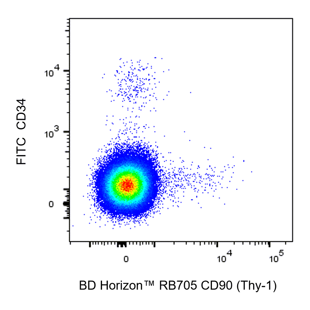 BD RB705 Mouse Anti-Human CD90 (Thy-1)