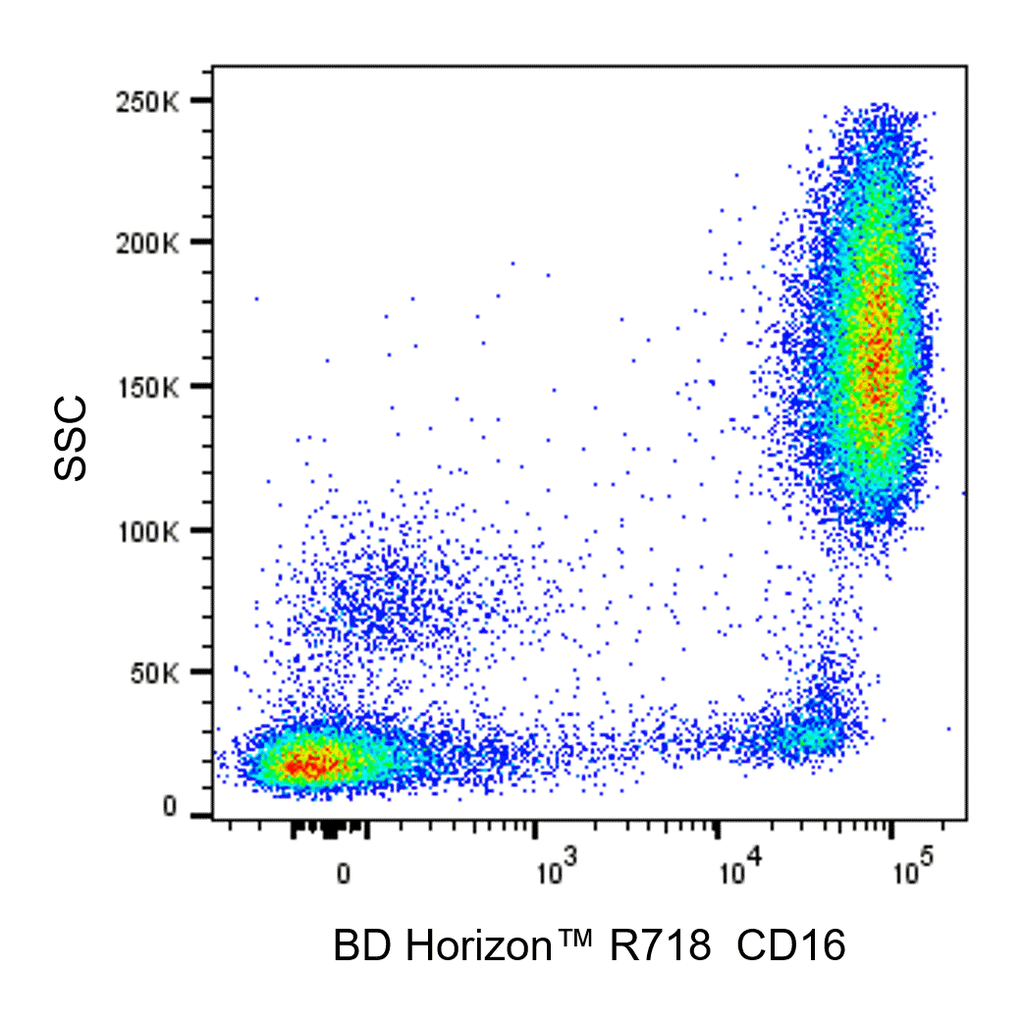 BD R718 Mouse Anti-Human CD16