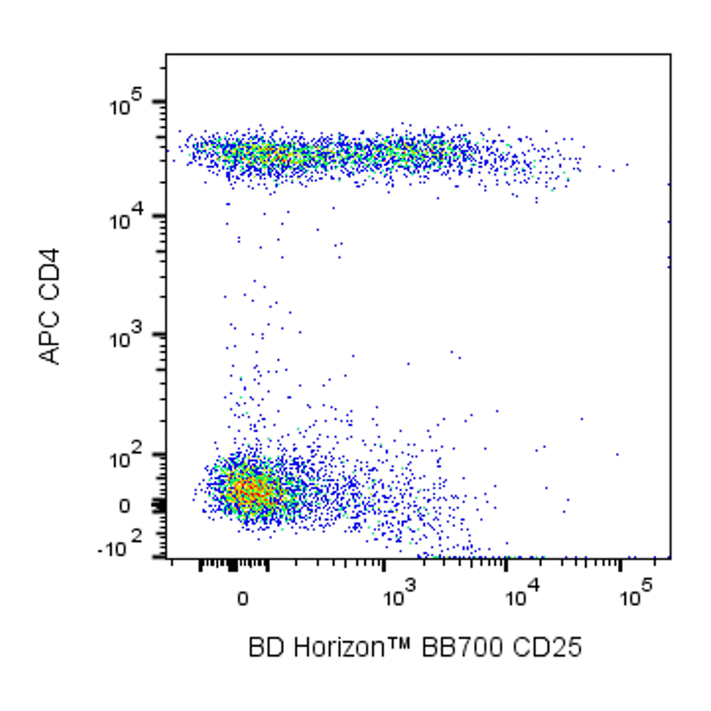 BD BB700 Mouse Anti-Human CD25