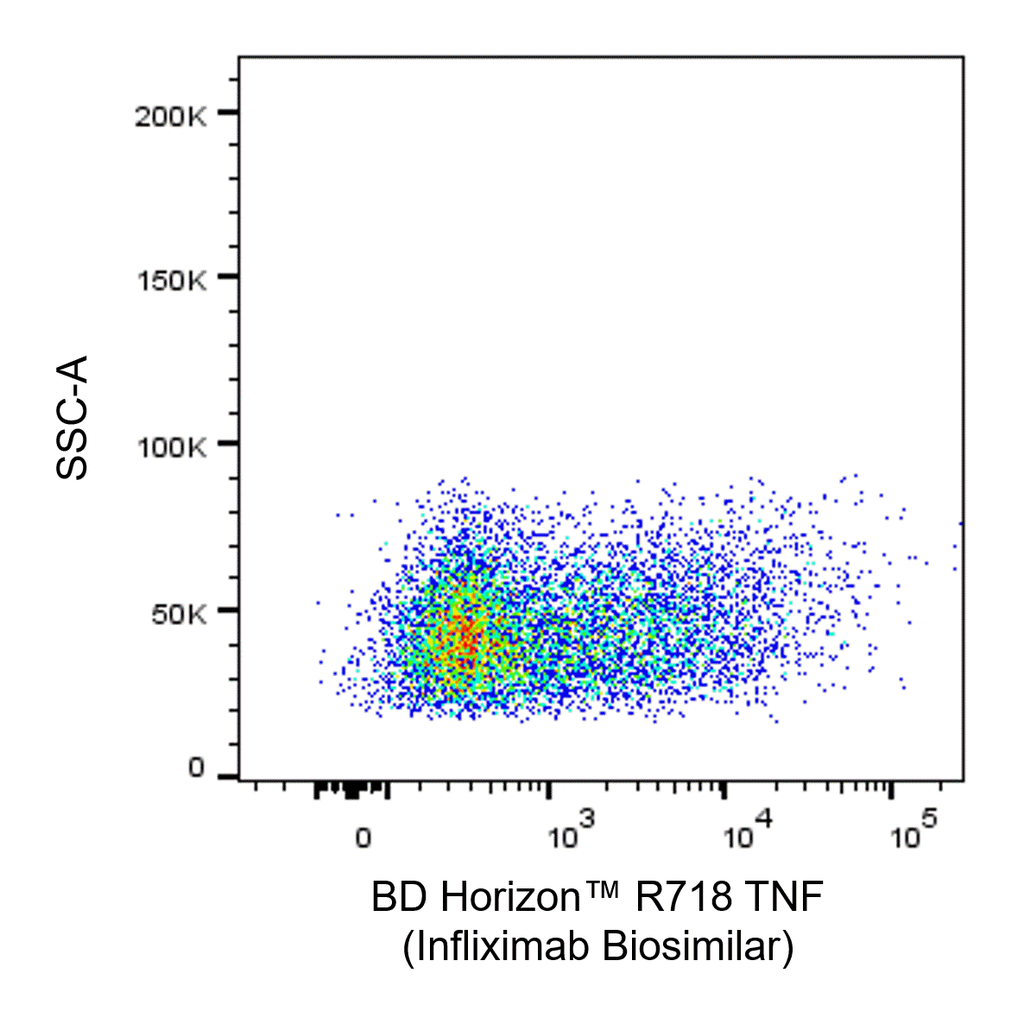 BD R718 Biosimilar Anti-Human TNF