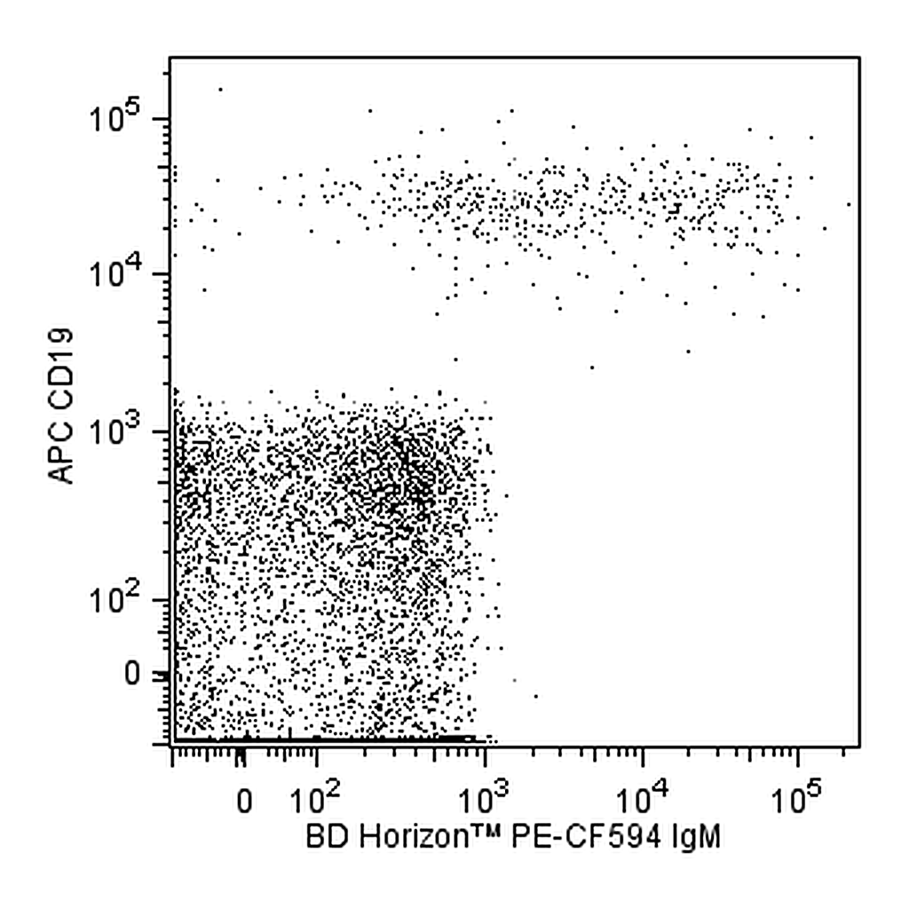 BD PE-CF594 Mouse Anti-Human IgM