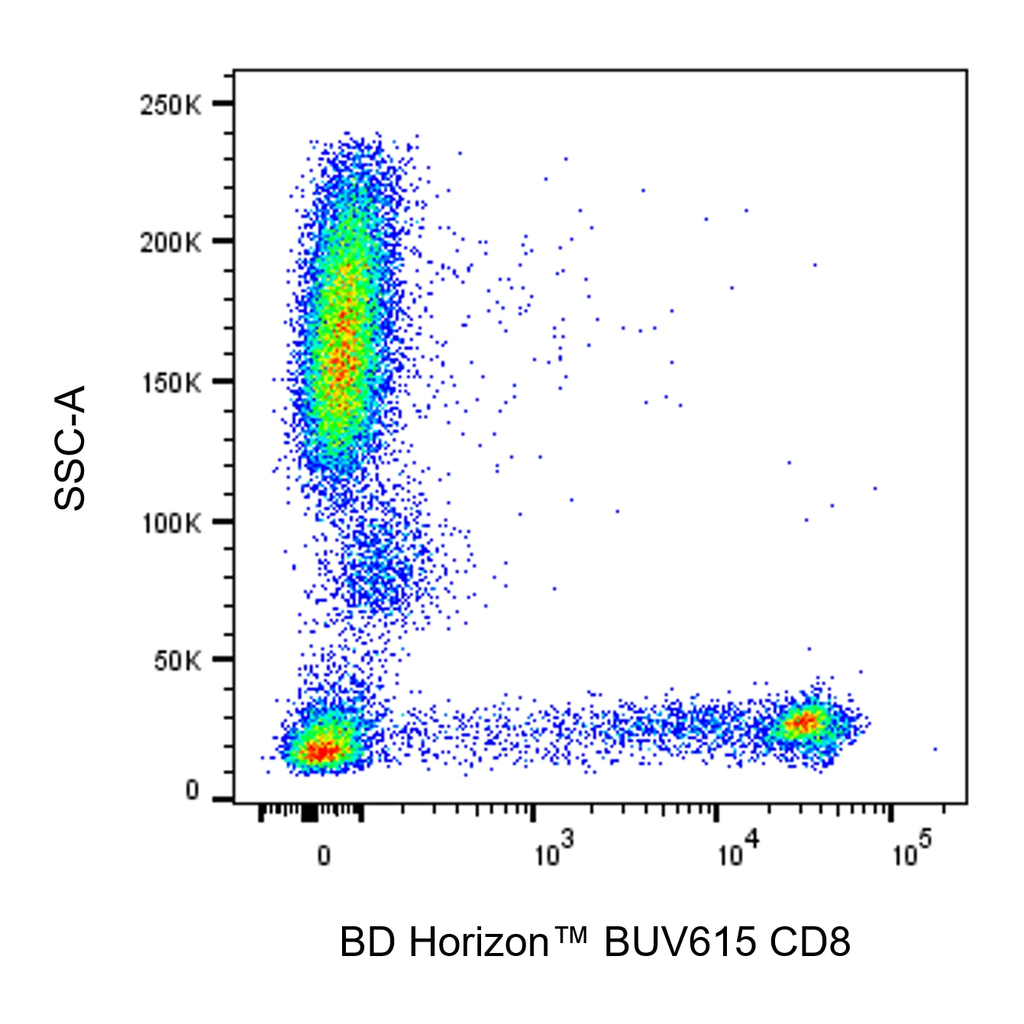 BD BUV615 Mouse Anti-Human CD8