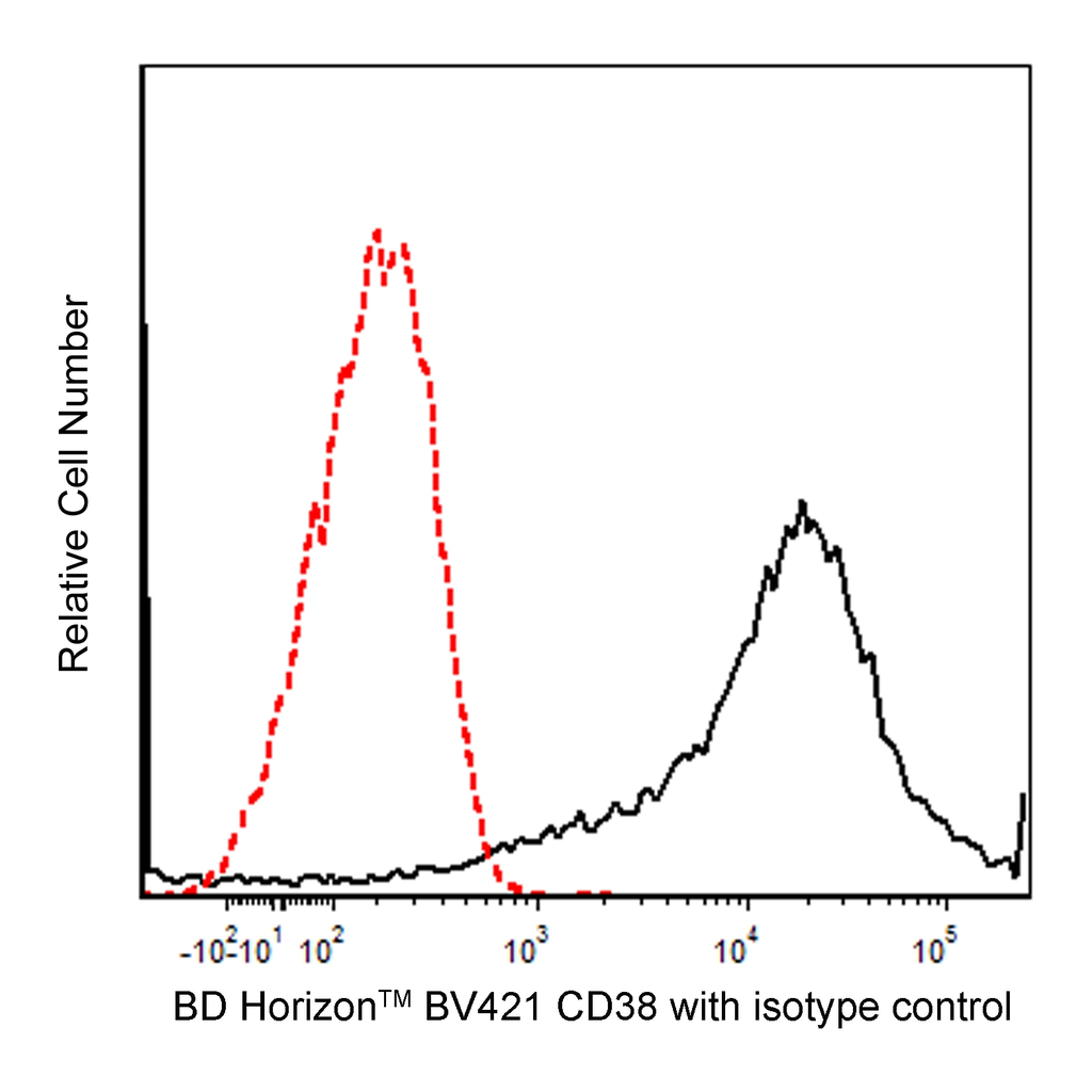 BD BV421 Mouse Anti-Human CD38