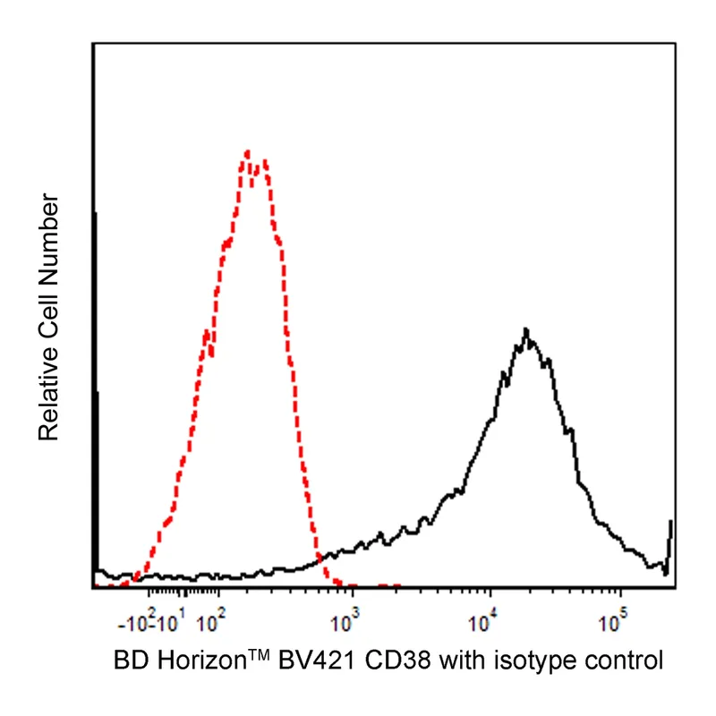 BD BV421 Mouse Anti-Human CD38