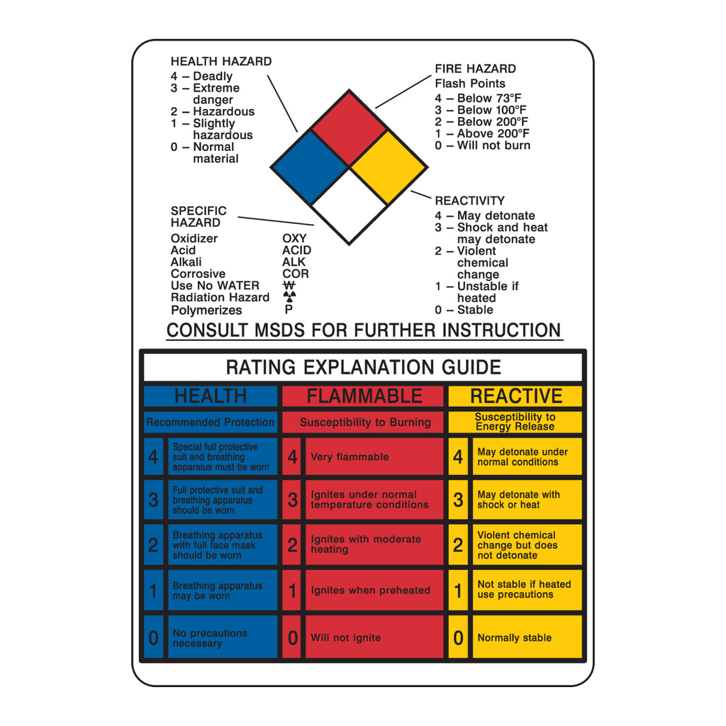 Brady NFPA Rating Explanation Guide Sign