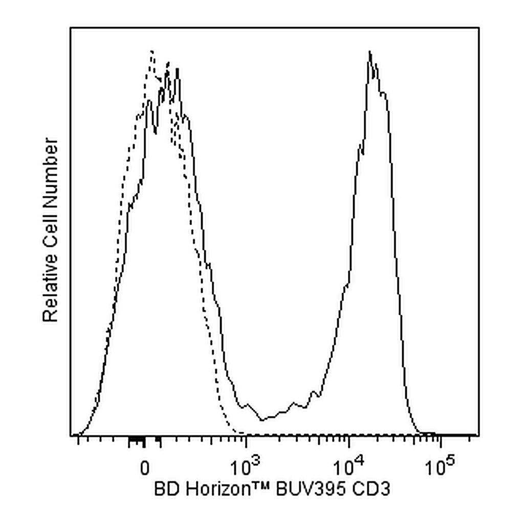 BD BUV395 Mouse Anti-Human CD3