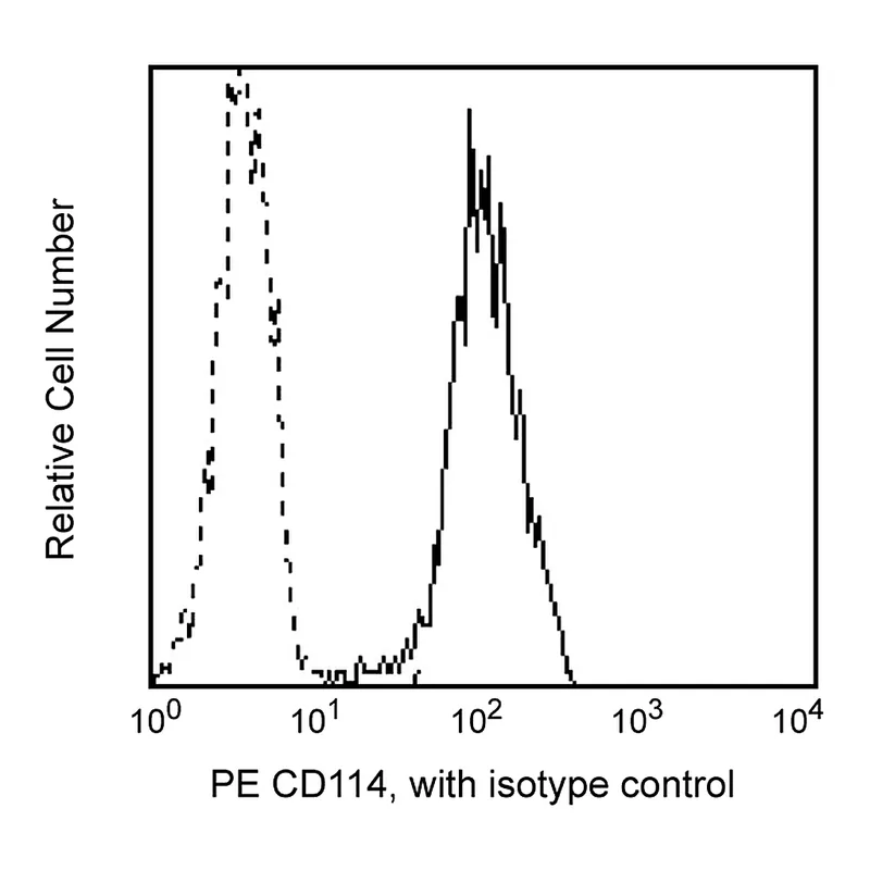 BD PE Mouse Anti-Human CD114
