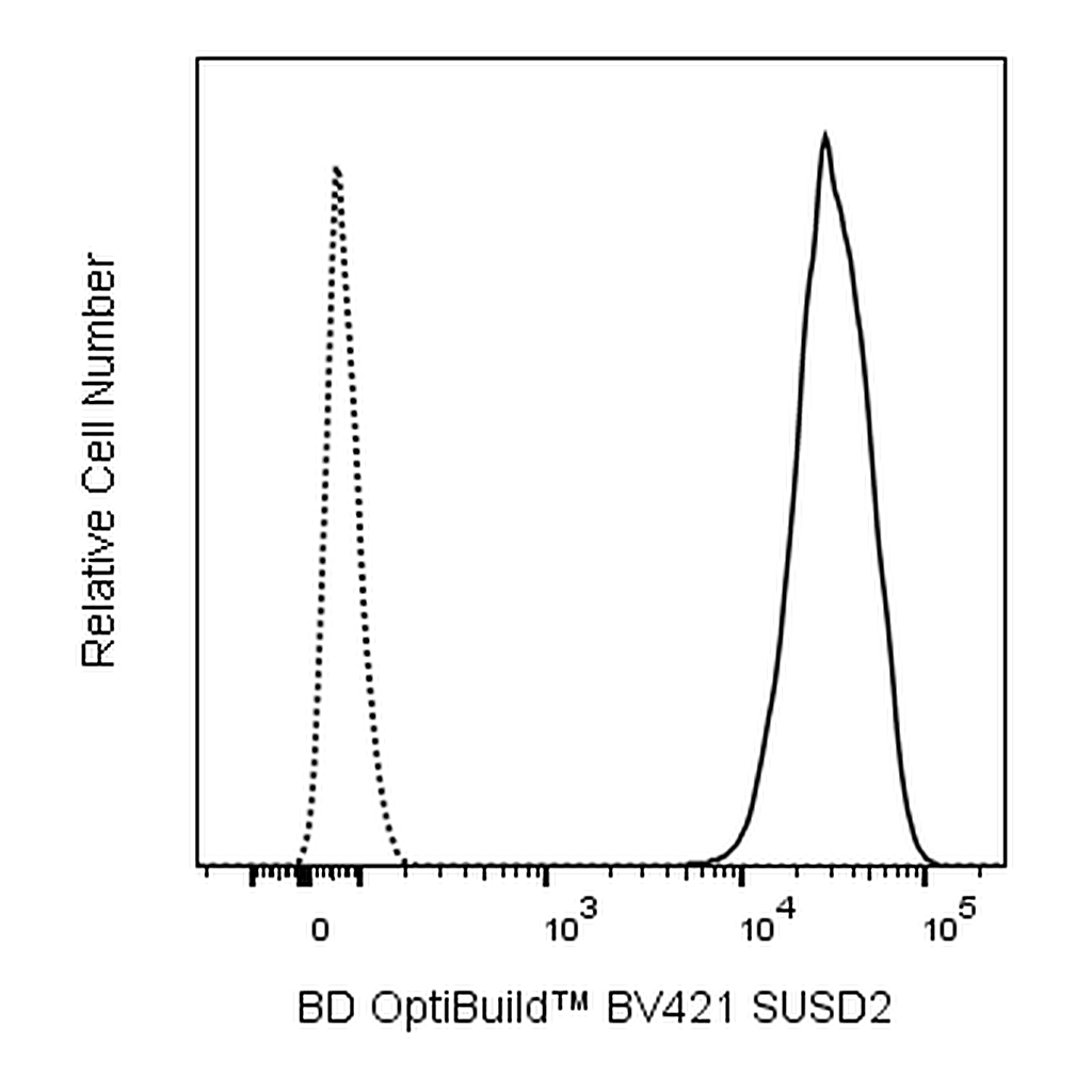 BD BV421 Mouse Anti-Human SUSD2