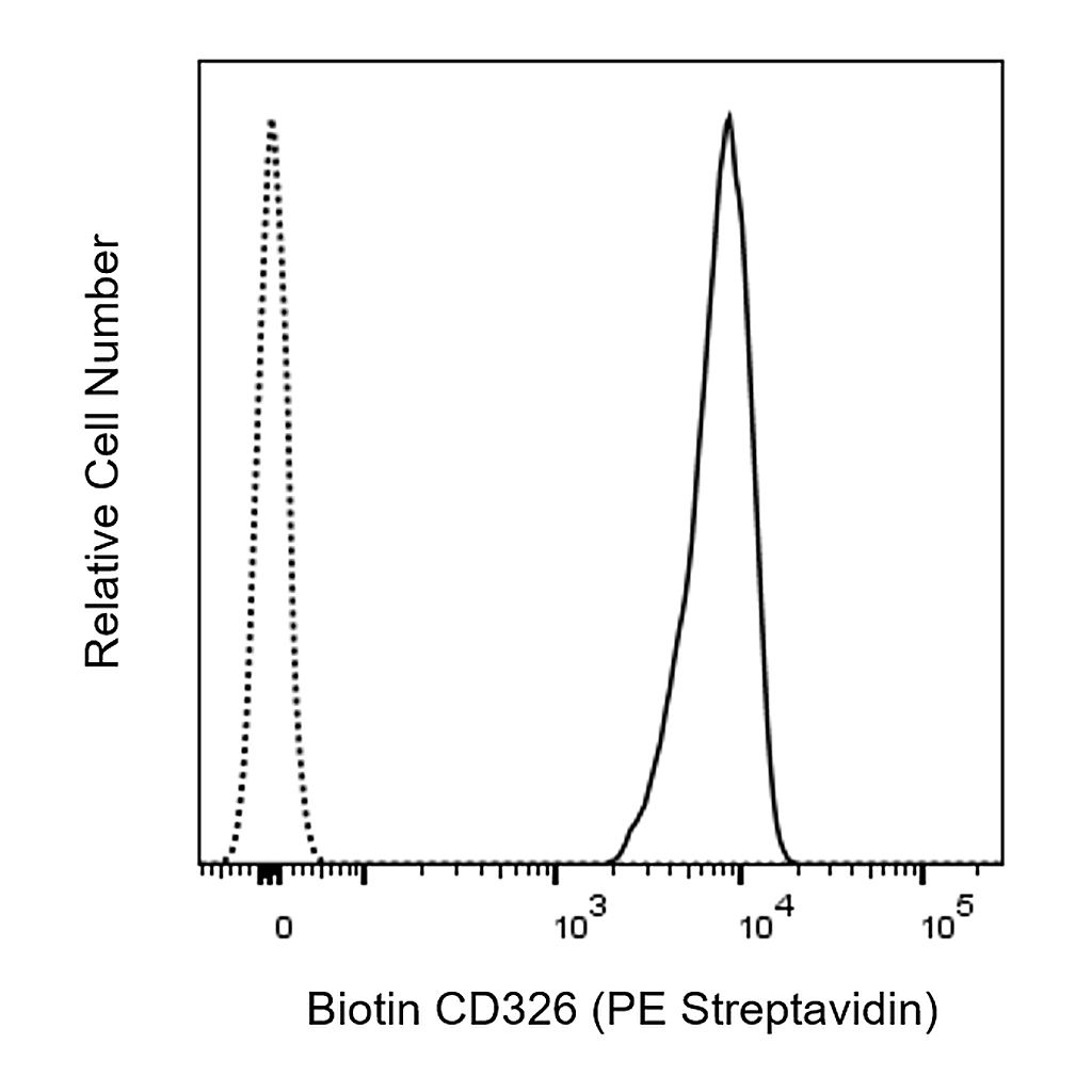 BD Biotin Mouse Anti-Human CD326 (EpCAM)