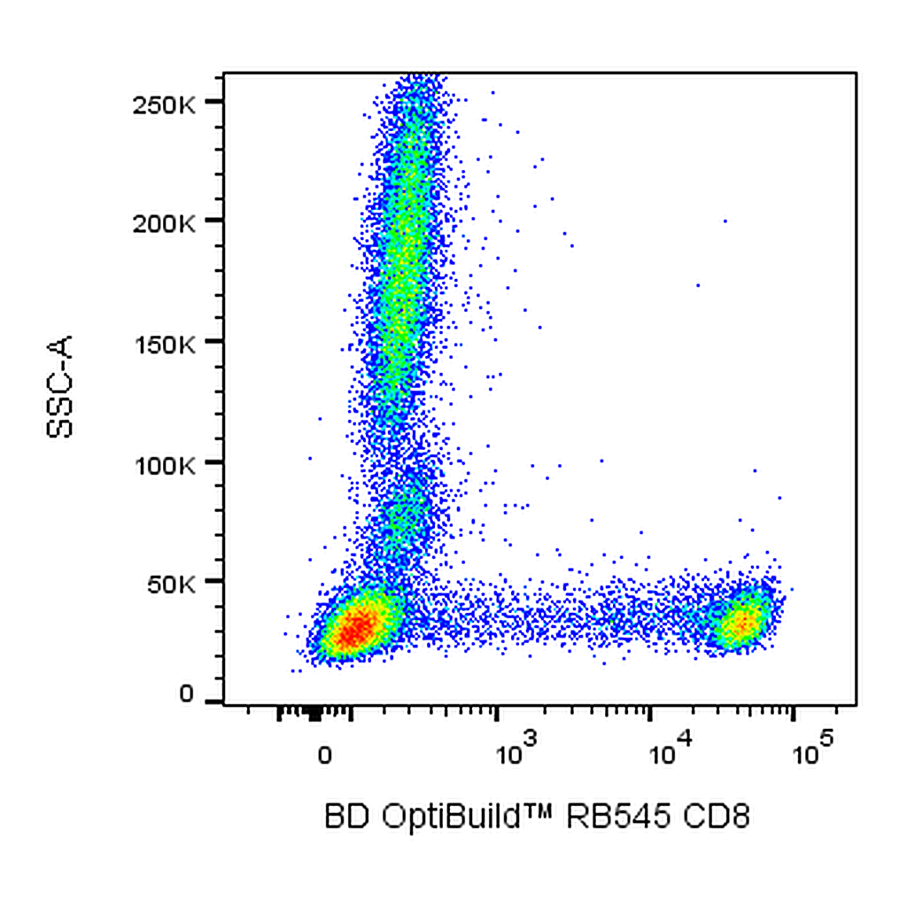BD RB545 Mouse Anti-Human CD8