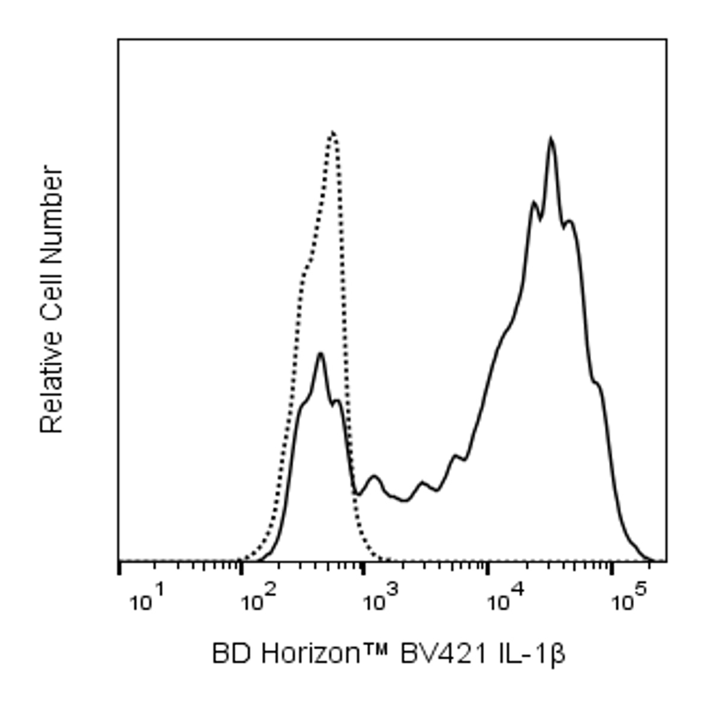 BD BV421 Mouse Anti-Human IL-1β
