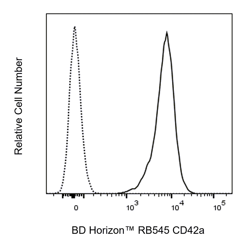 BD RB545 Mouse Anti-Human CD42a