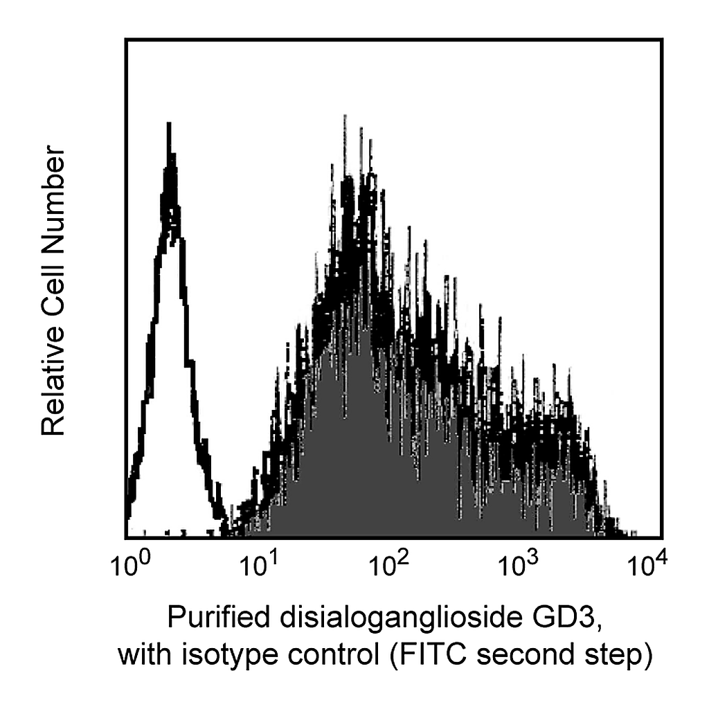 BD Purified Mouse Anti-Human Disialoganglioside GD3