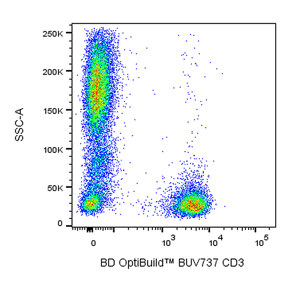 BD BUV737 Mouse Anti-Human CD3