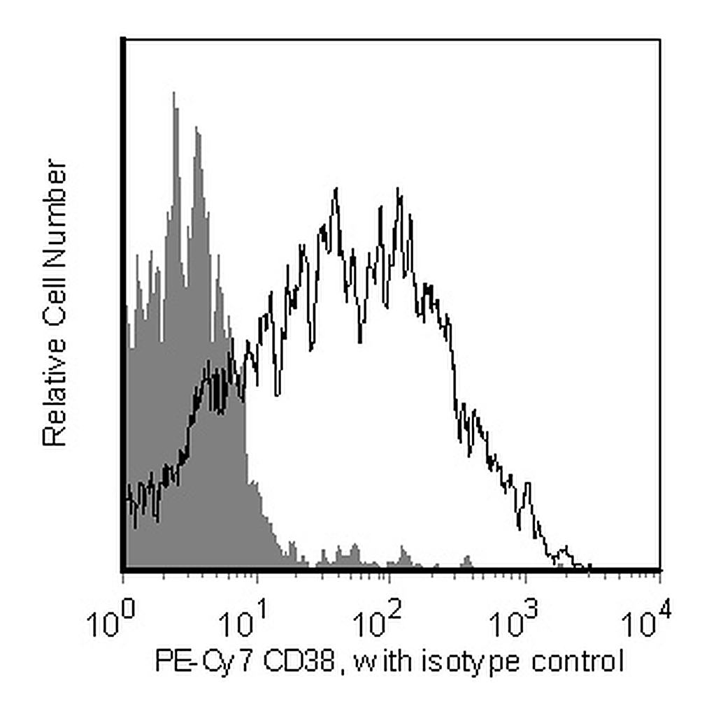 BD PE-Cy7 Mouse Anti-Human CD38