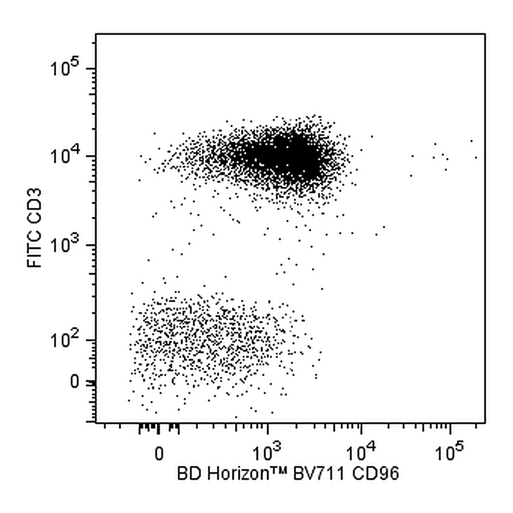 BD BV711 Mouse Anti-Human CD96